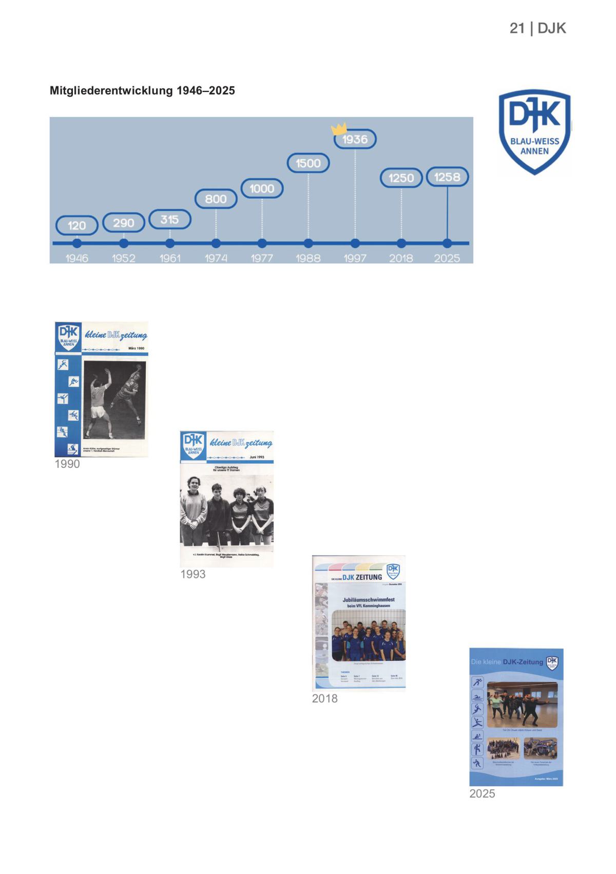 Festschrift-DJK-Annen-6_2025_web-bilder-20